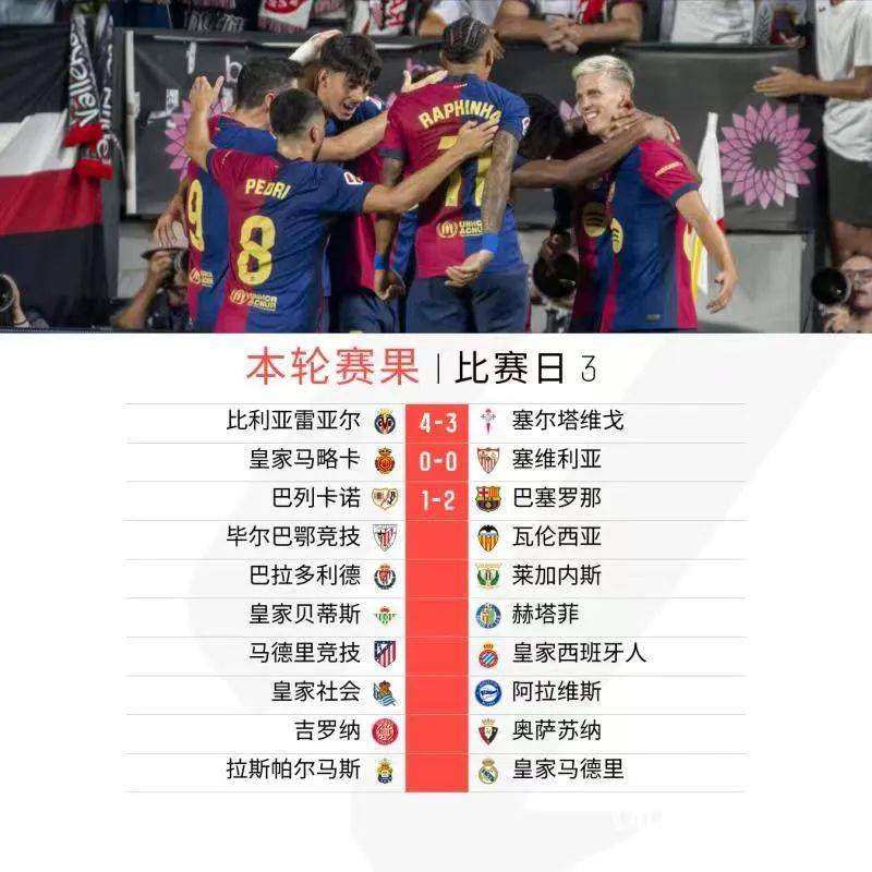 包含维戈塞尔塔努力保住对阵马略卡的三分的词条 包含维戈塞尔塔努力保住对阵马略卡的三分的词条