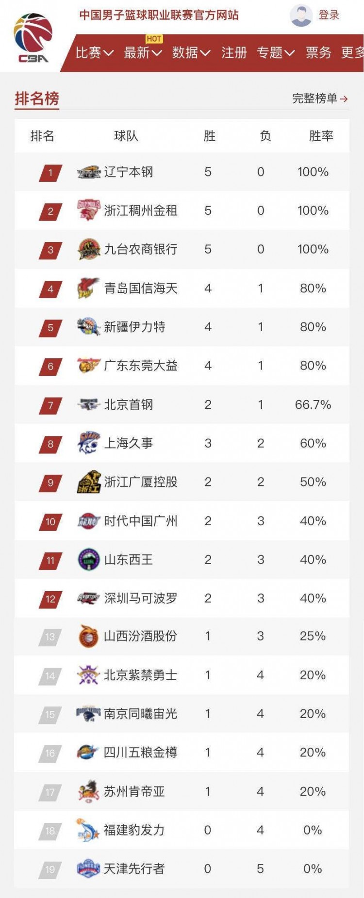 爱游戏官网-福建队客场惨败，积分榜下滑