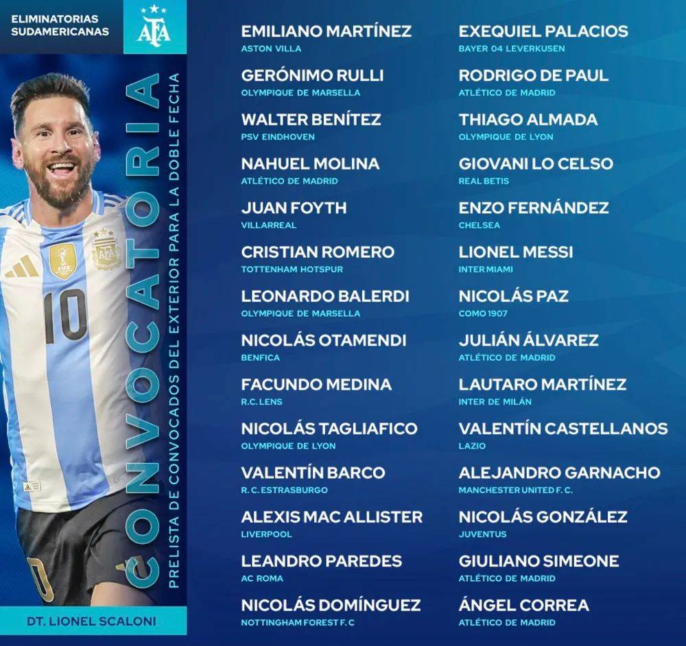 美洲杯重磅对决：梅西迎战梅西，官方公布名单的简单介绍