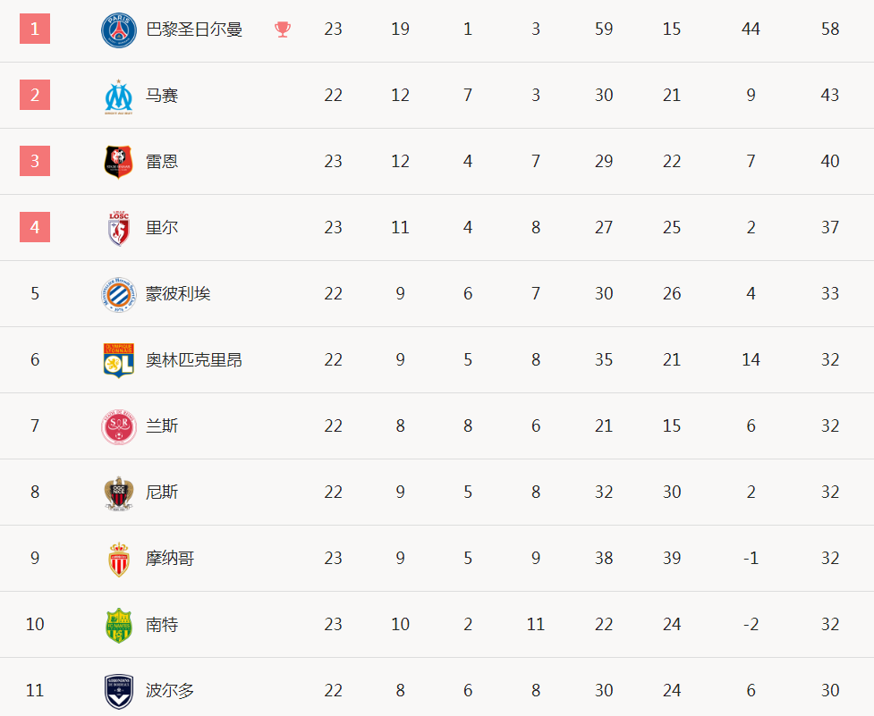 关于南特客场获胜，积分榜逐渐攀升的信息