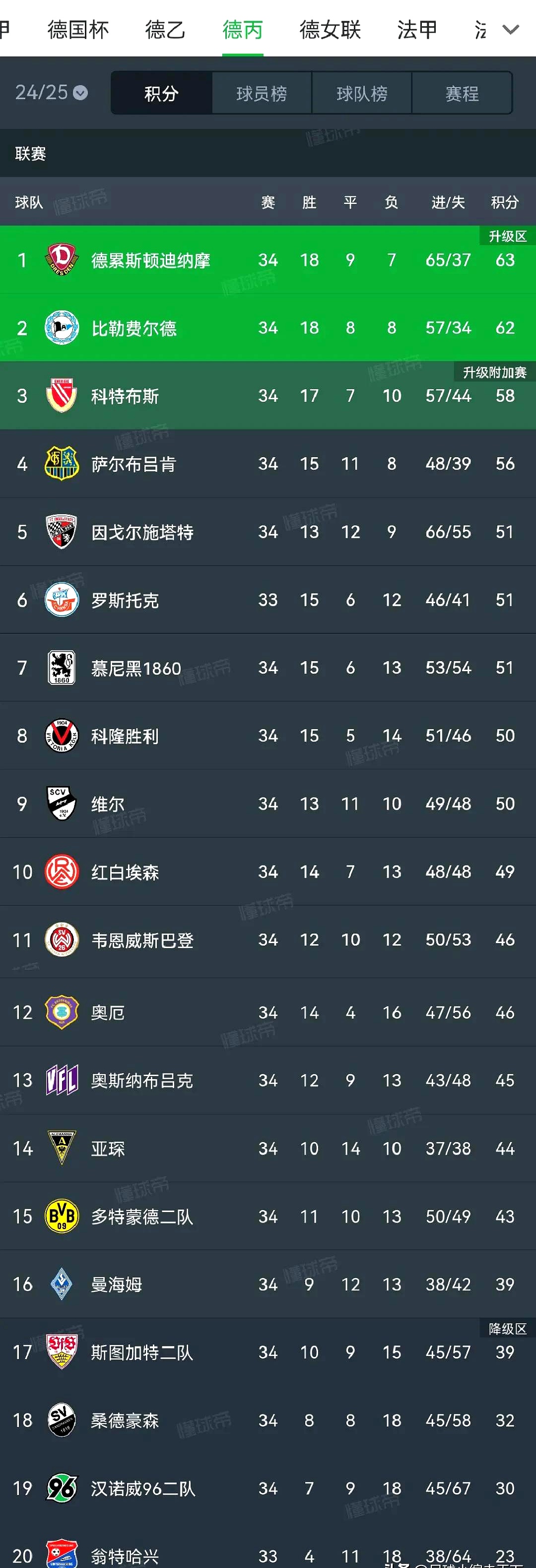 沙尔克客场失利，遭遇德甲阵容调整