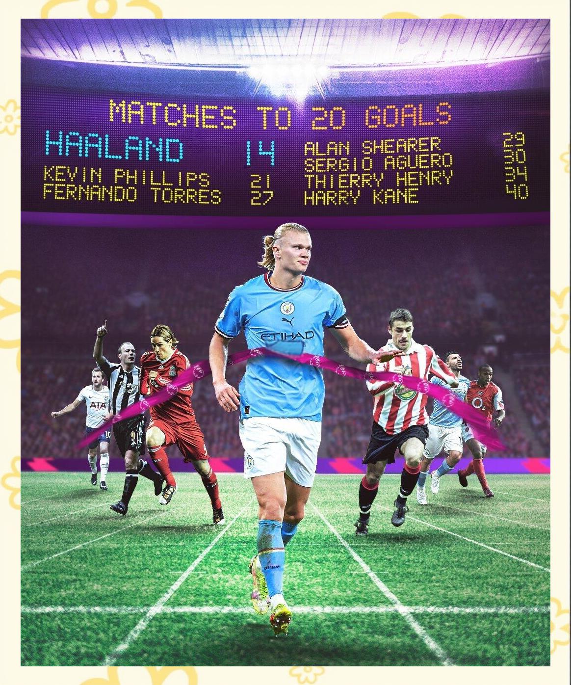 关于哈兰德在英超中失利哈兰德，比分揭晓的信息