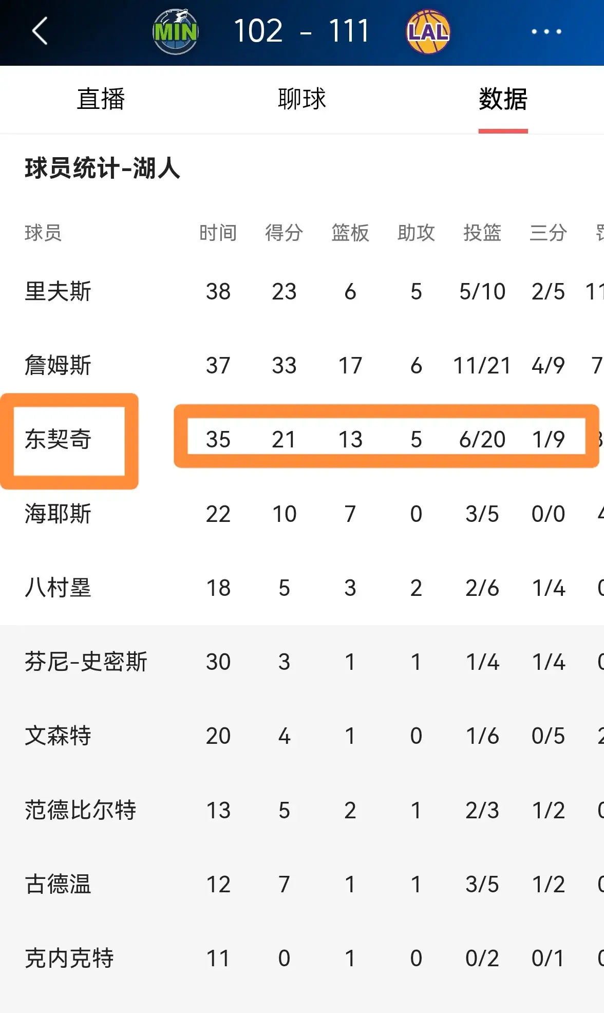 今日焦点：东契奇击败，比分揭晓的简单介绍