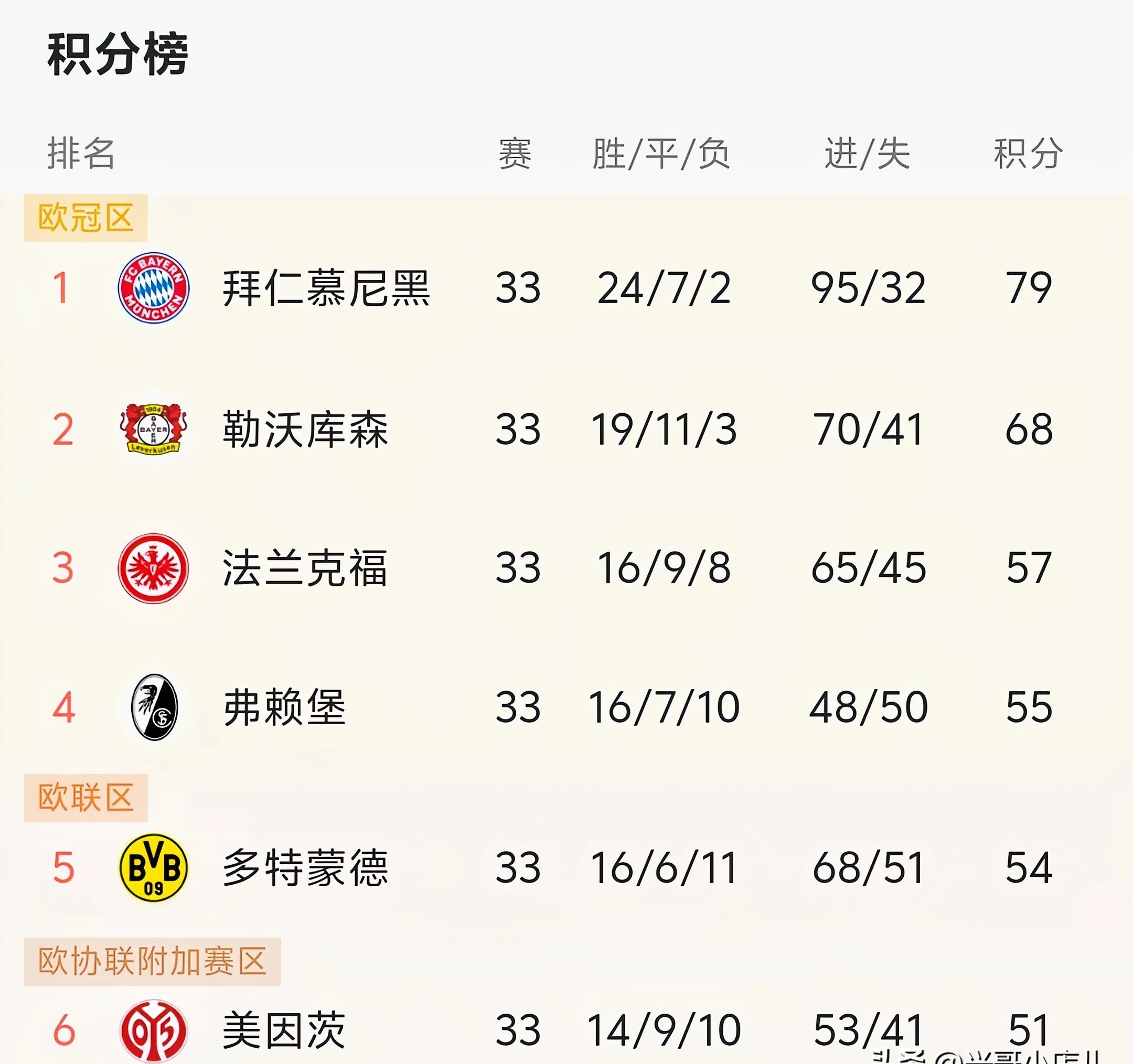 关于奥运会｜德国逆转，排名变化的信息