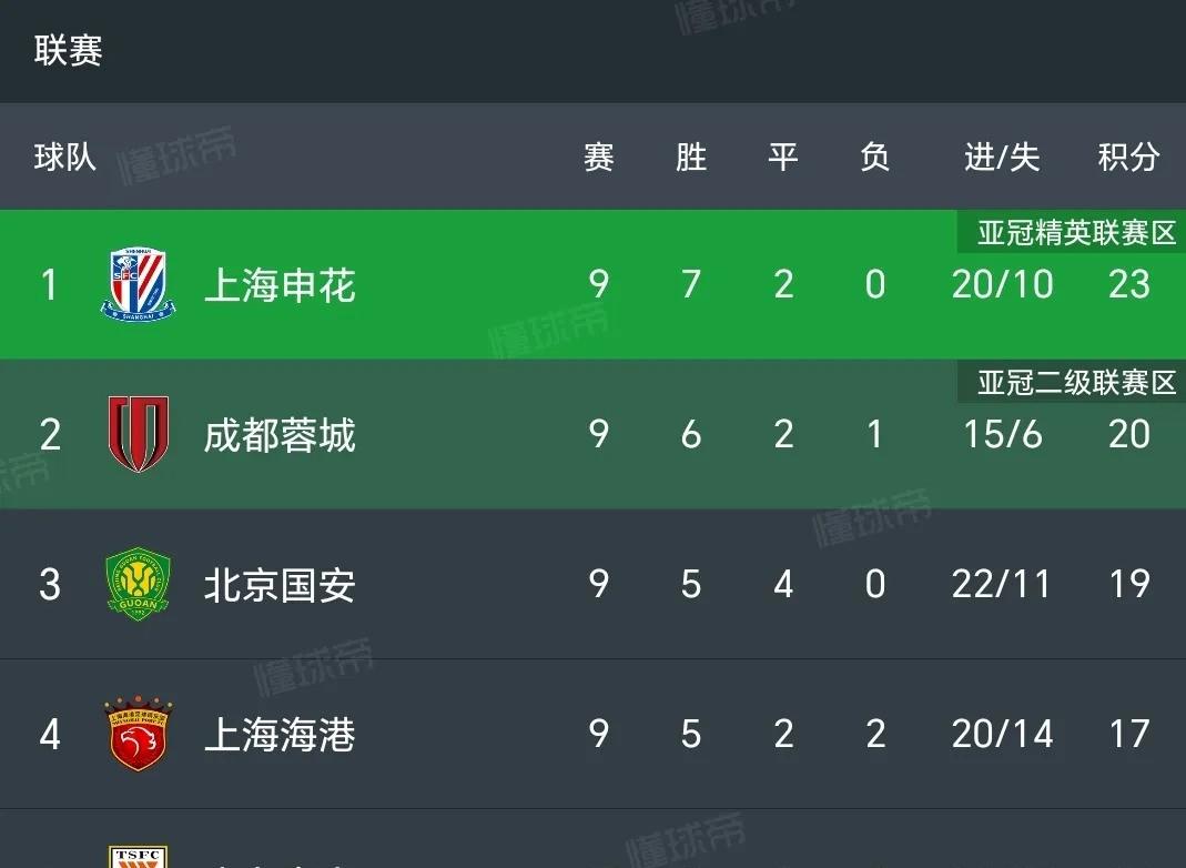 北京国安客场大胜，继续追赶积分榜头名的简单介绍