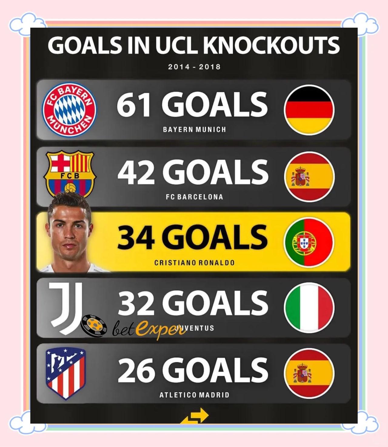 爱游戏-本轮欧冠：C罗逆转拜仁，排名变化的简单介绍