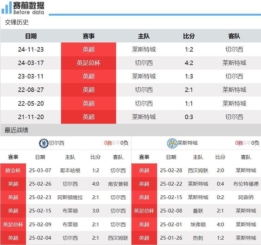 爱游戏tv-关于莱斯特城主场大胜，保持前四稳固位置的信息