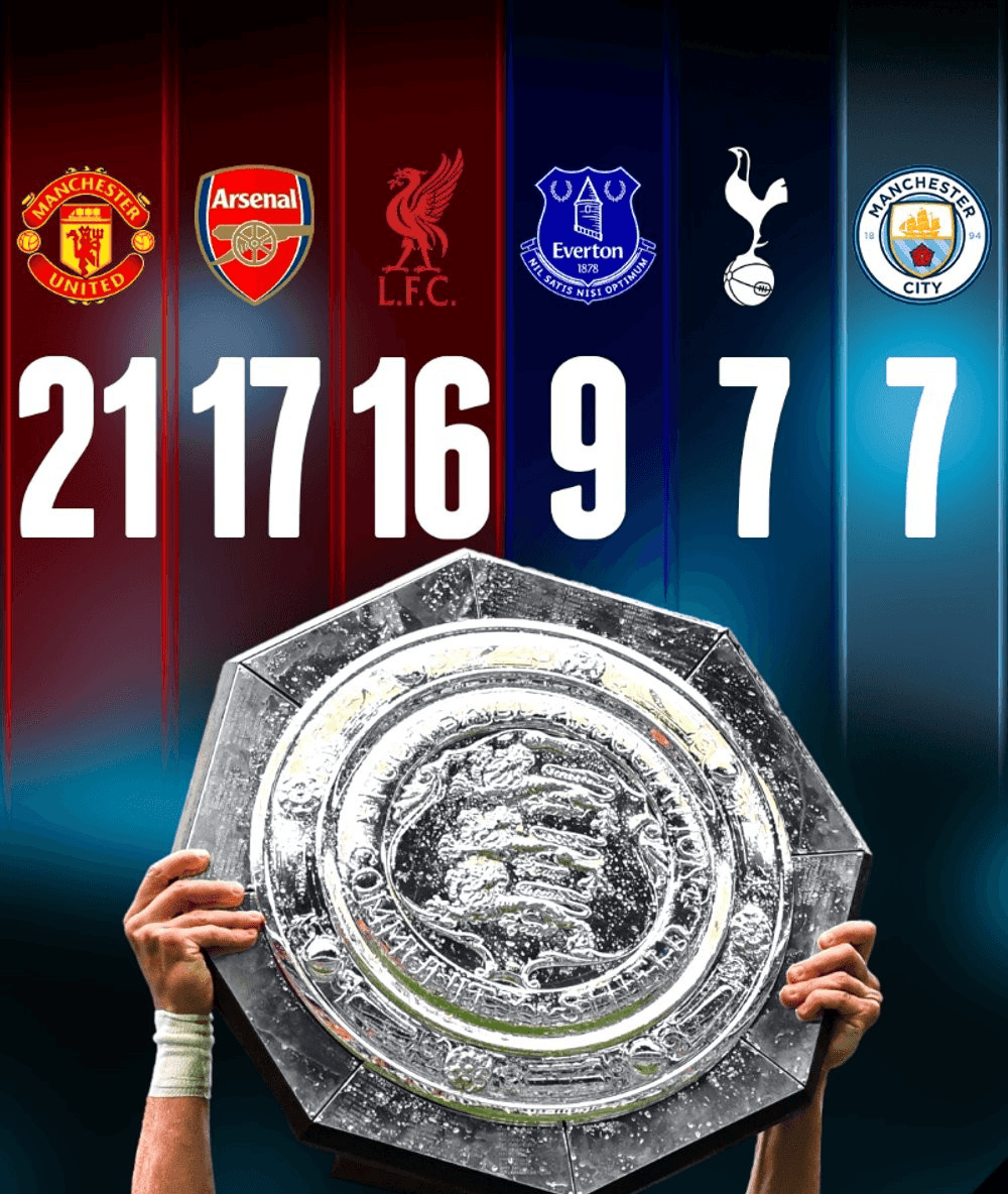 利物浦客场逼平水晶宫，难抉胜负