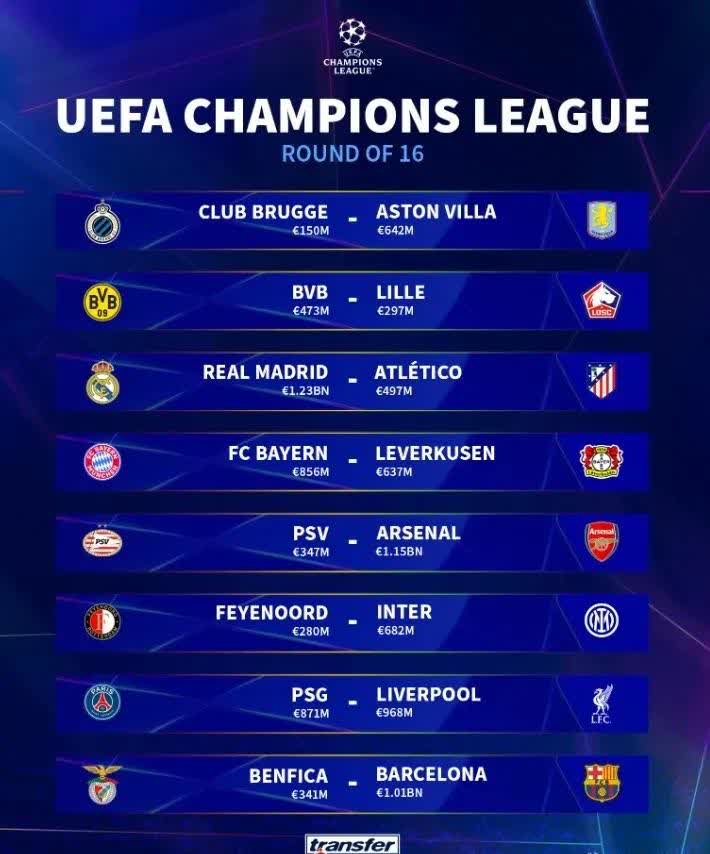 利物浦客场大胜罗马，欧冠四强形势喜人