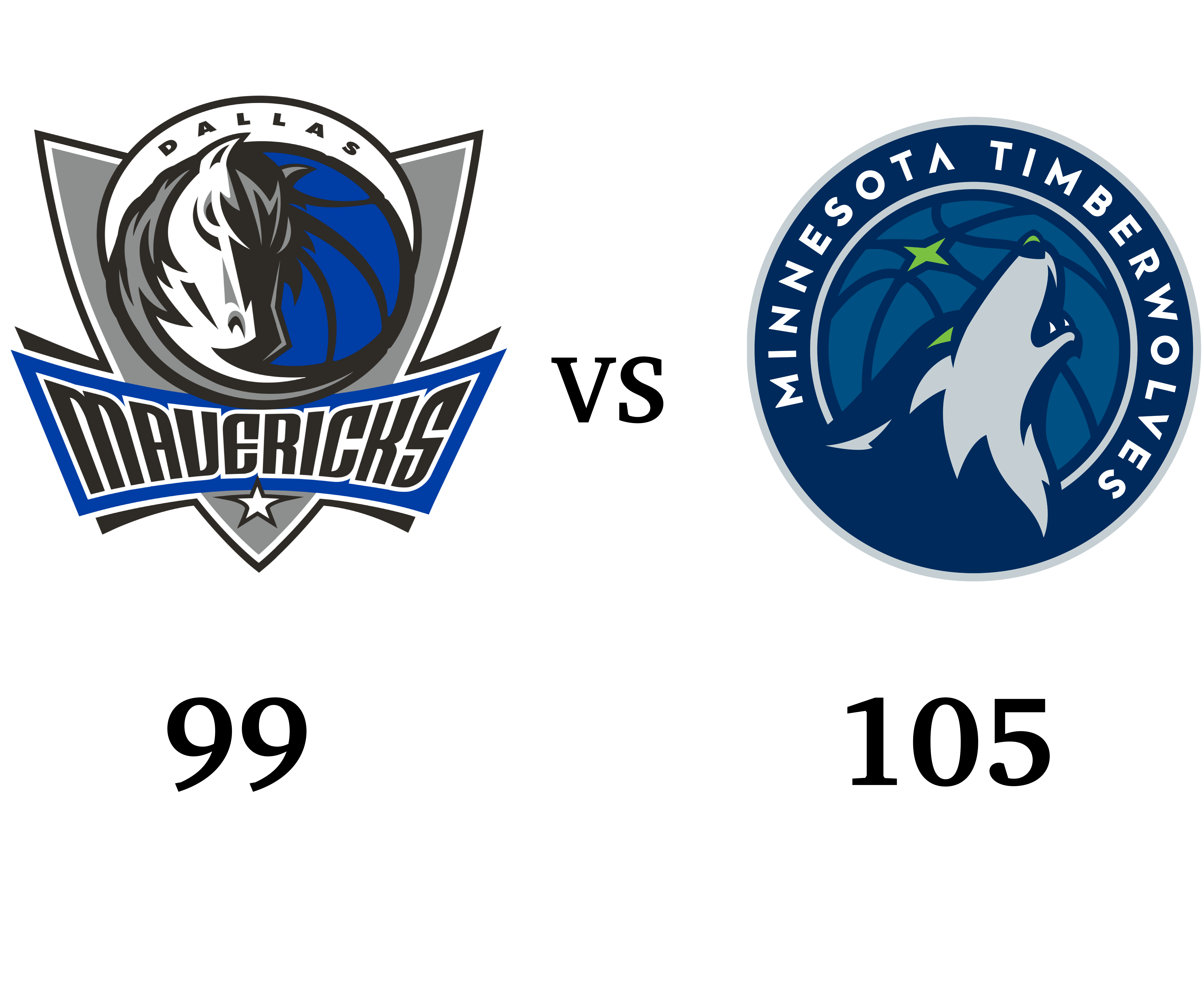 包含森林狼惨遭雄鹿横扫，遭遇四连败的词条