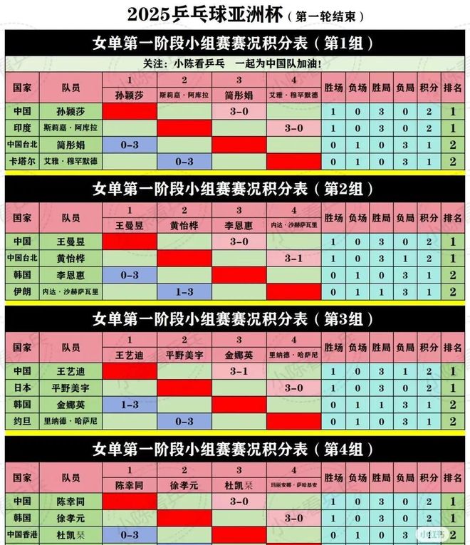 包含火力全开！田径比赛数据创纪录的词条